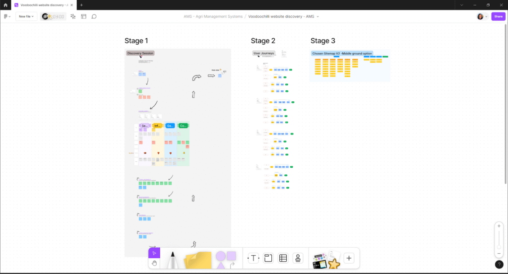 Screenshot of figjam screen with a web design project discovery information within the interactive whiteboard software.